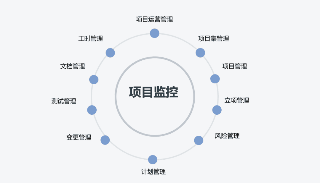 海辰储能选择奥博思 PowerProject 项目管理系统提升项目管理效率(图2)