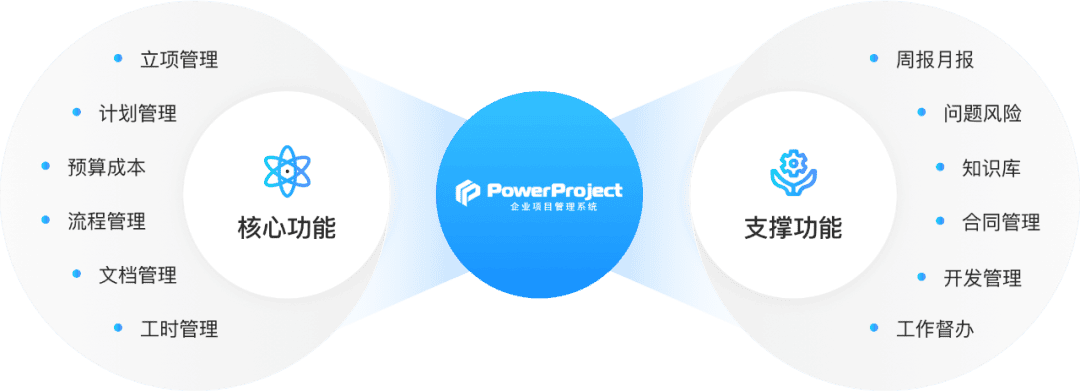 国内某大型半导体企业引入 PowerProject, 打造数字化项目管理平台！(图3)