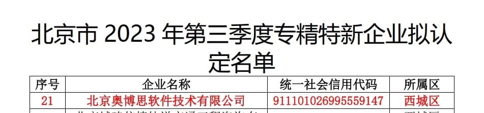 喜讯 | 奥博思软件荣获北京市“专精特新”企业认定(图3)