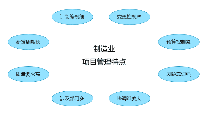 制造业项目管理软件推荐：禾川科技携手奥博思，打造制造业数字化项目管理平台(图3)