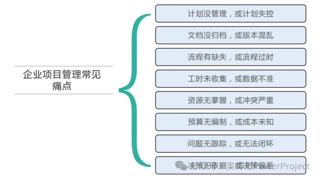 项目管理系统案例：吉迩技术引入PowerProject，打造高效项目管理平台(图2)