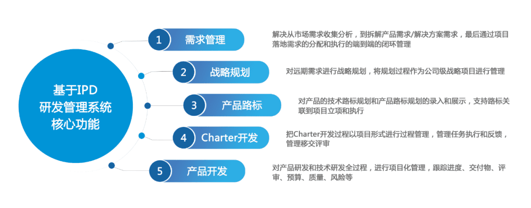 项目管理系统案例：吉迩技术引入PowerProject，打造高效项目管理平台(图3)