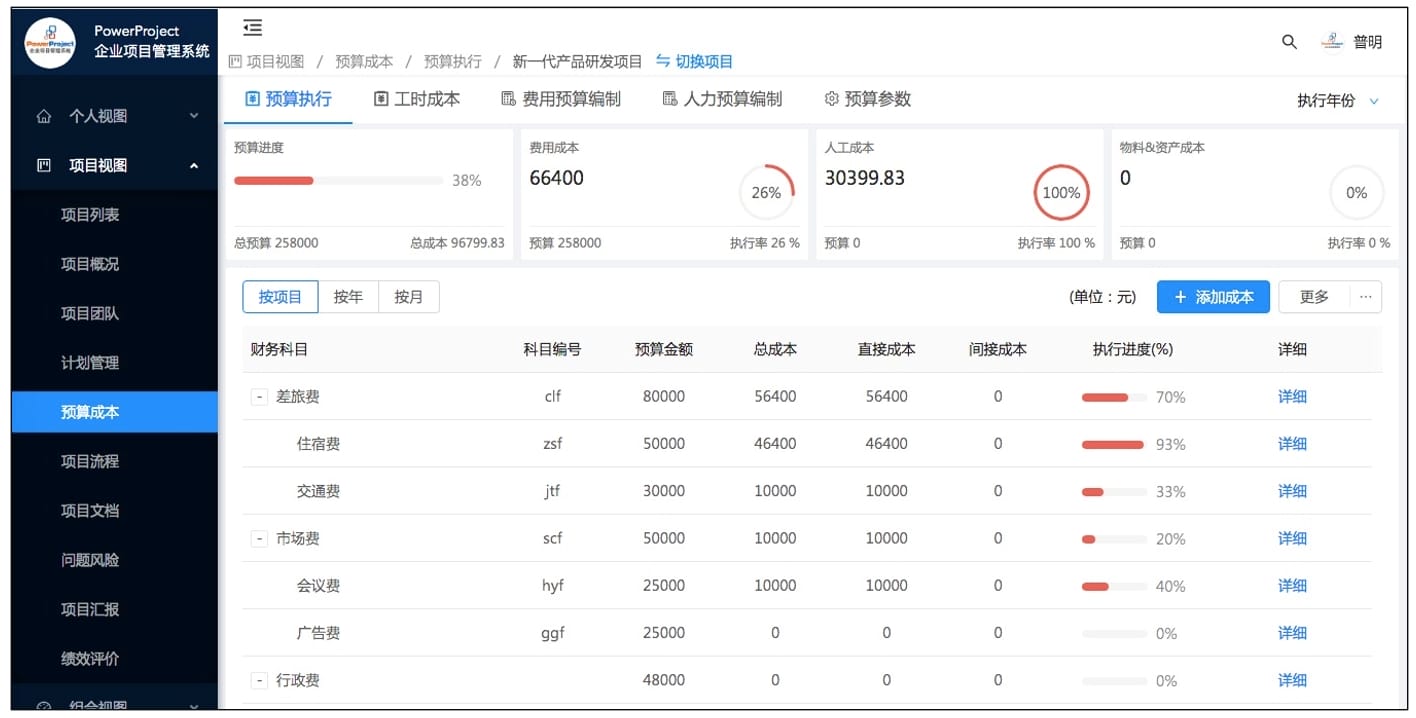 半导体/集成电路/IC设计/芯片领域项目管理软件（奥博思 Powerproject）介绍(图4)