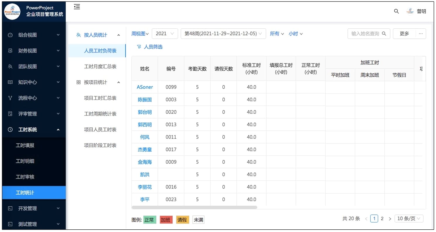 半导体/集成电路/IC设计/芯片领域项目管理软件（奥博思 Powerproject）介绍(图8)