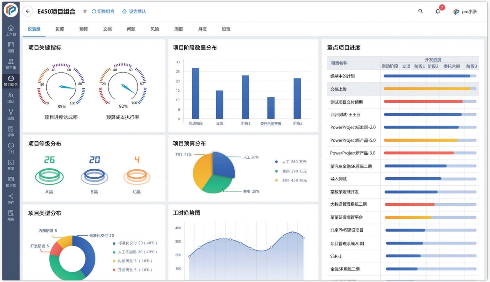 项目管理软件是什么？五款专业的项目管理软件介绍(图5)