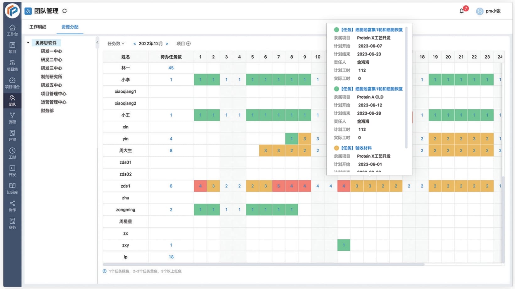 项目管理软件是什么？五款专业的项目管理软件介绍(图8)