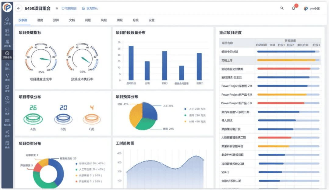 汽车零部件企业：一汽东机工选择奥博思 PowerProject 项目管理系统提升研发项目管理效率(图4)