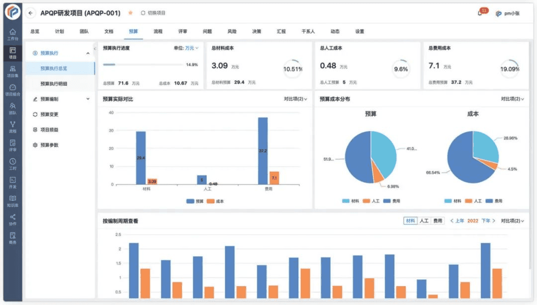 汽车零部件企业：一汽东机工选择奥博思 PowerProject 项目管理系统提升研发项目管理效率(图6)