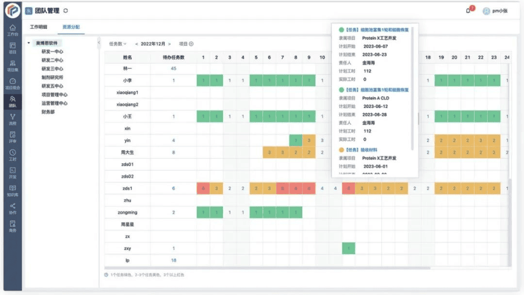 汽车零部件企业：一汽东机工选择奥博思 PowerProject 项目管理系统提升研发项目管理效率(图7)