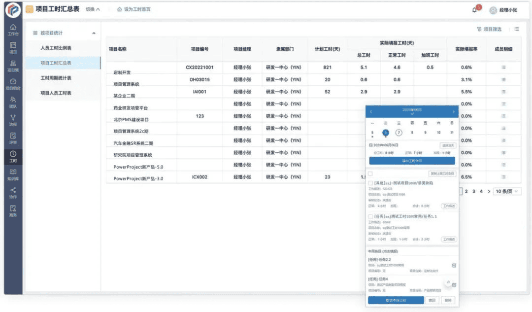 汽车零部件企业：一汽东机工选择奥博思 PowerProject 项目管理系统提升研发项目管理效率(图8)