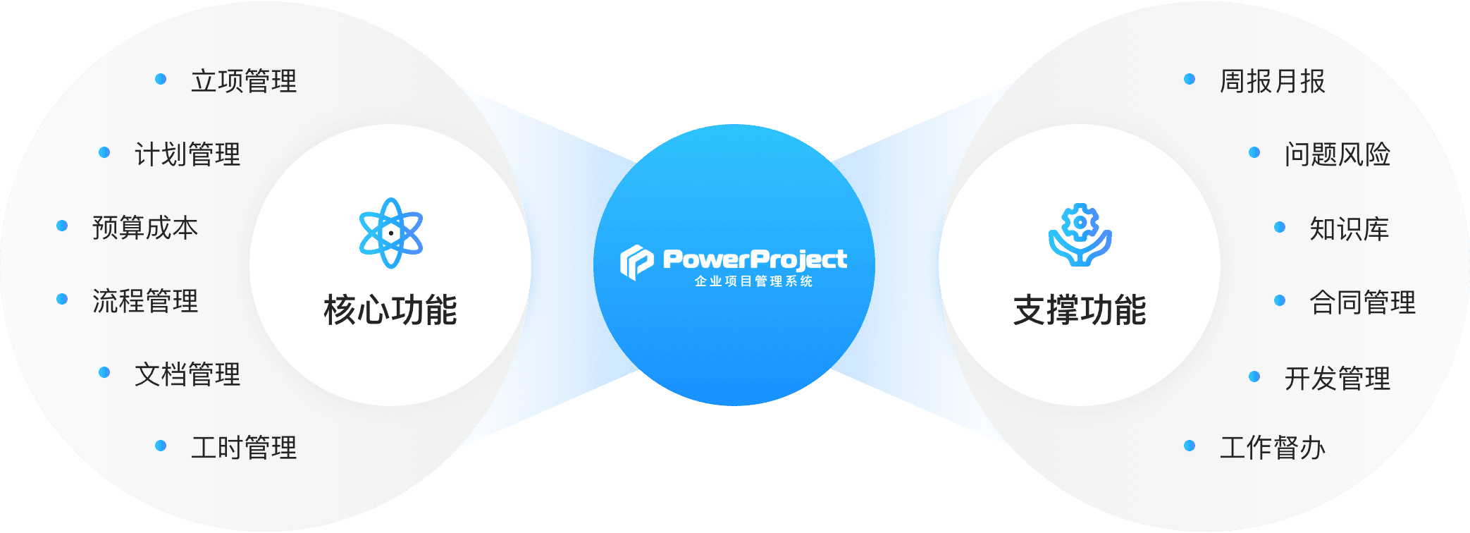 汽车零部件企业：一汽东机工选择奥博思 PowerProject 项目管理系统提升研发项目管理效率(图10)