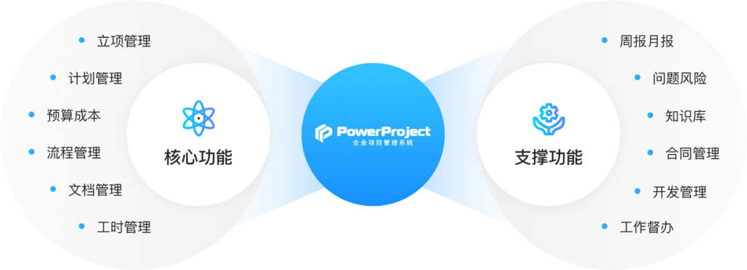 某半导体装备制造企业上线 PowerProject，实现项目全周期数字化管控(图2)
