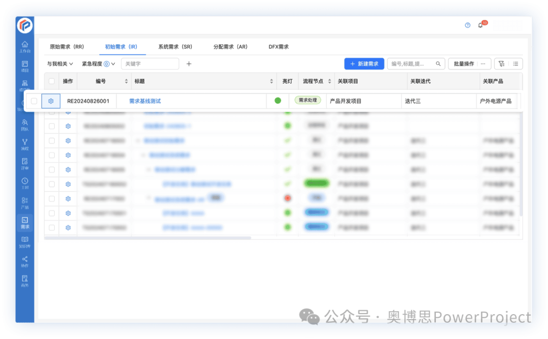 奥博思 PowerProject 项目管理系统支持 IPD 流程高效落地(图7)