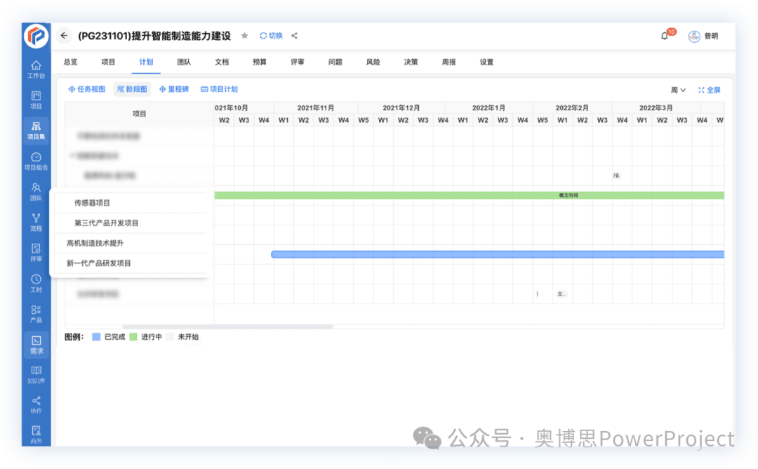 奥博思 PowerProject 项目管理系统支持 IPD 流程高效落地(图8)