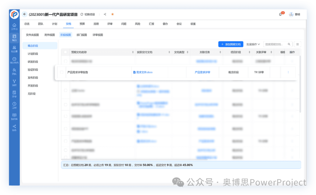 奥博思 PowerProject 项目管理系统支持 IPD 流程高效落地(图11)