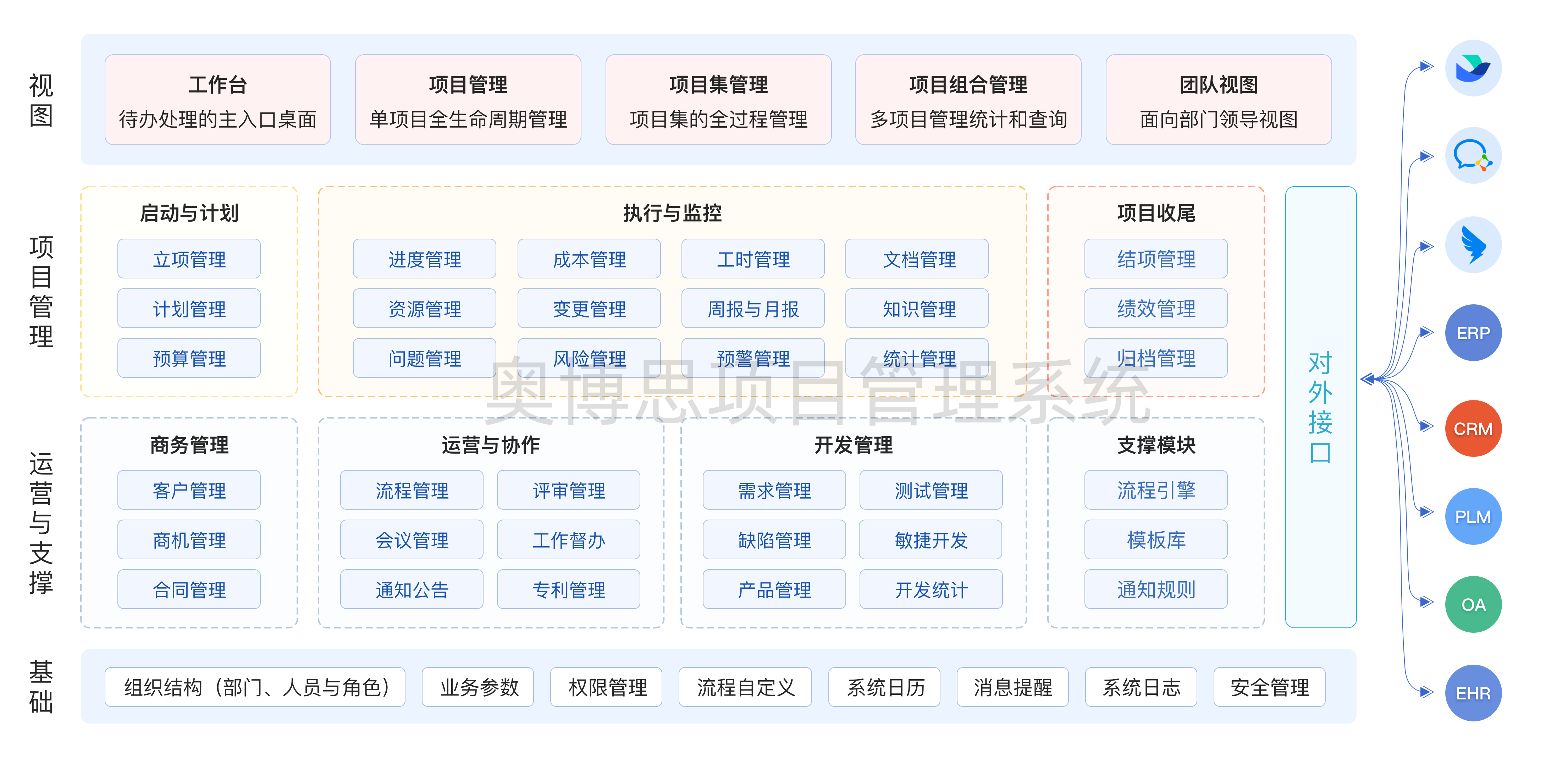 奥博思 PowerProject 项目管理系统支持 IPD 流程高效落地(图2)