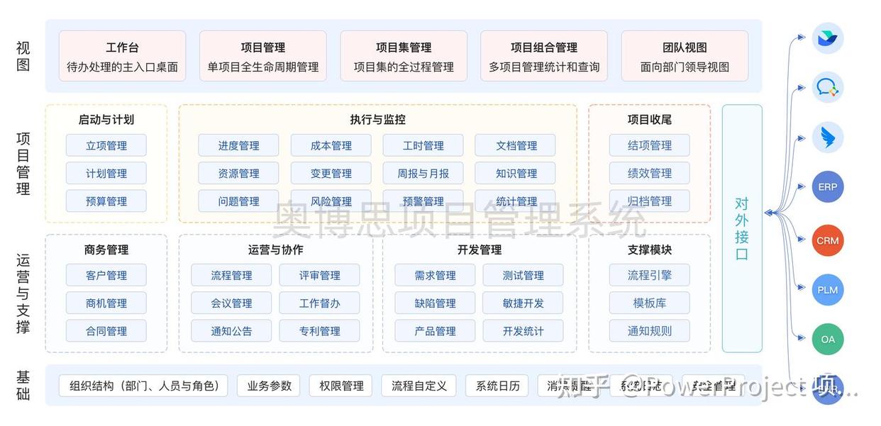 制造企业项目管理系统：PowerProject 助力实现项目全周期管理(图1)