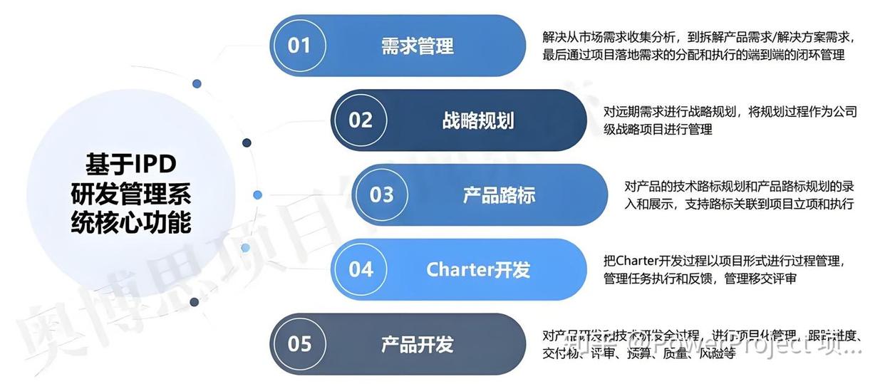 制造企业项目管理系统：PowerProject 助力实现项目全周期管理(图9)