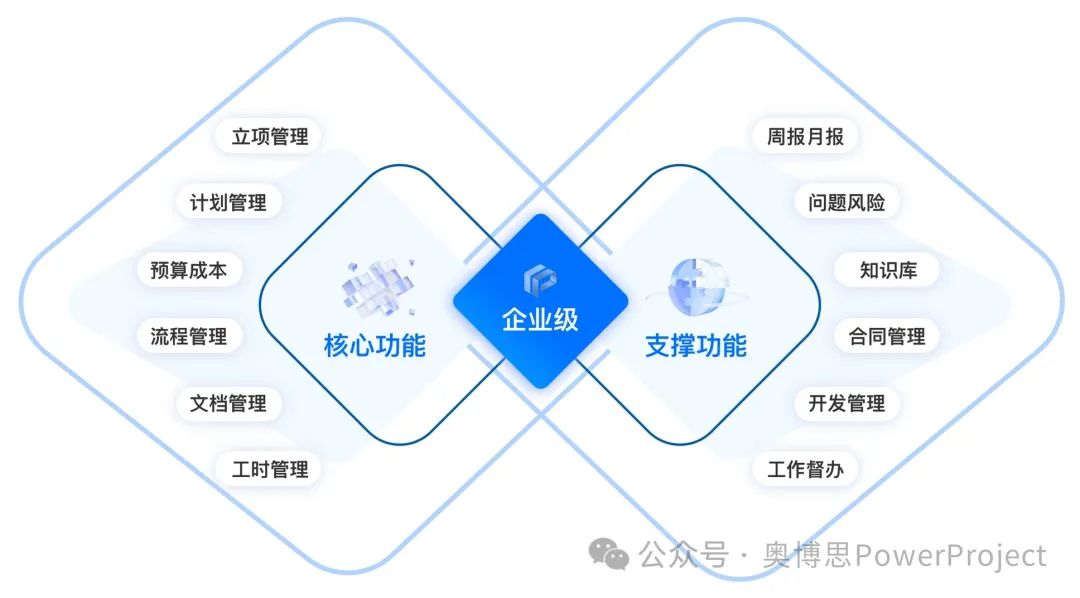 专业的企业级项目管理系统：天邦达选择奥博思 PowerProject (图2)