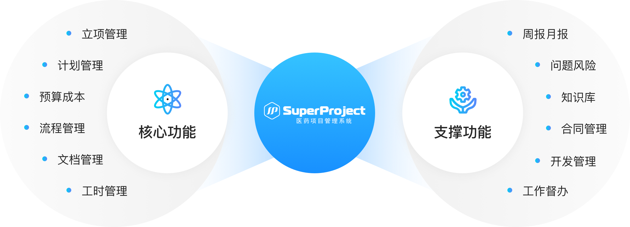 2026年六款高分国产项目管理软件系统介绍(图2) 2026年六款高分国产项目管理软件系统介绍(图2)