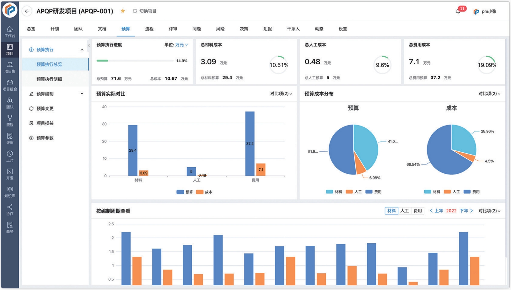 支持 IPD（集成产品开发）的项目管理软件平台都有哪些？(图5)