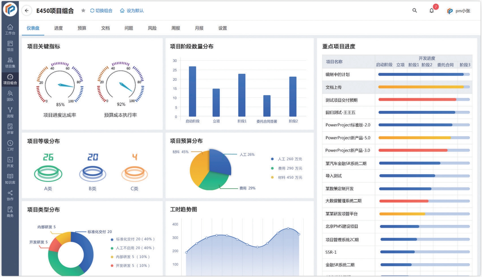 支持 IPD（集成产品开发）的项目管理软件平台都有哪些？(图7)