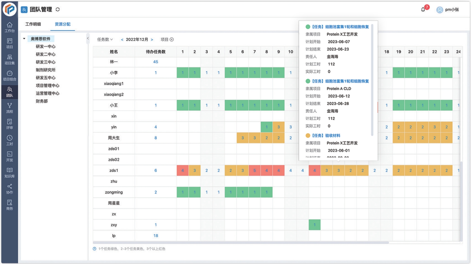 支持 IPD（集成产品开发）的项目管理软件平台都有哪些？(图6)