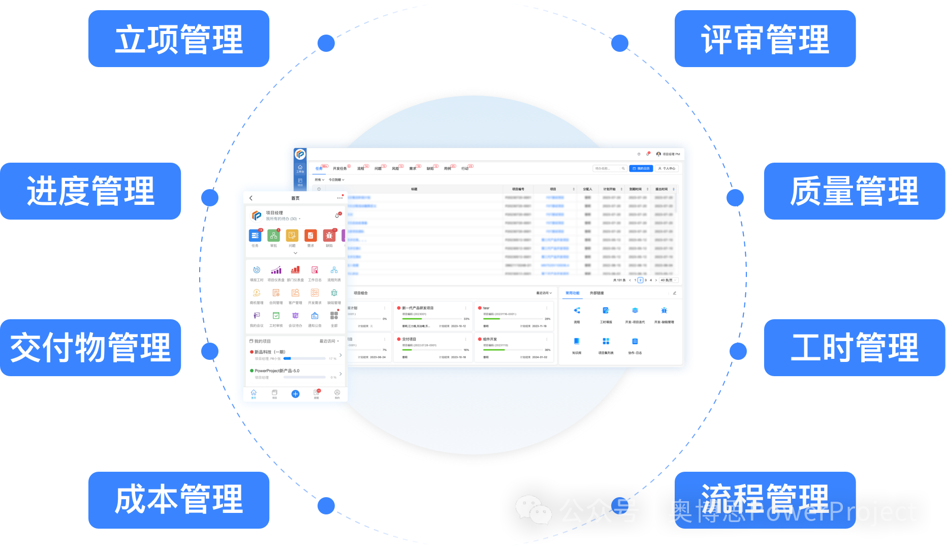 汽车研发项目管理系统是什么？奥博思项目管理系统助力某高端新能源企业提升管理水平(图2)