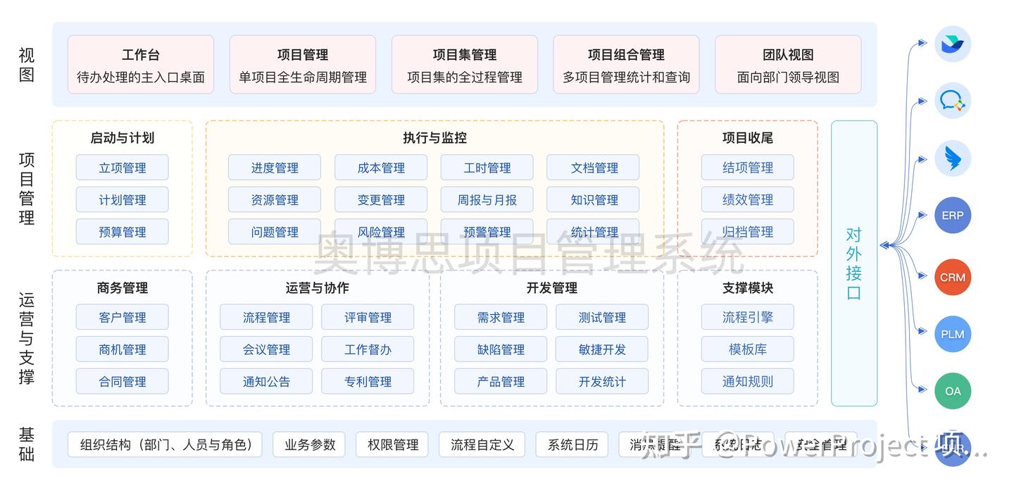 项目管理工具如何打破管理混乱局面？(图2)