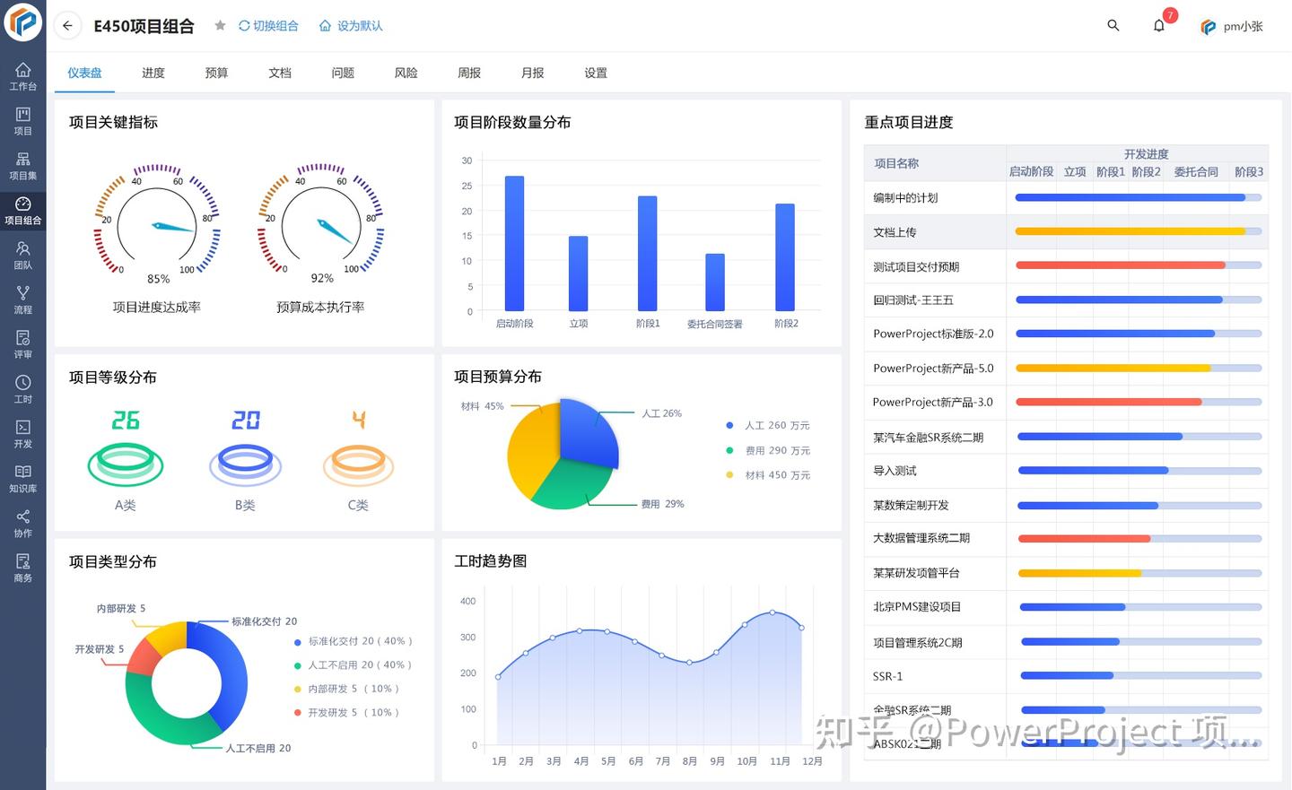 项目管理工具如何打破管理混乱局面？(图4)