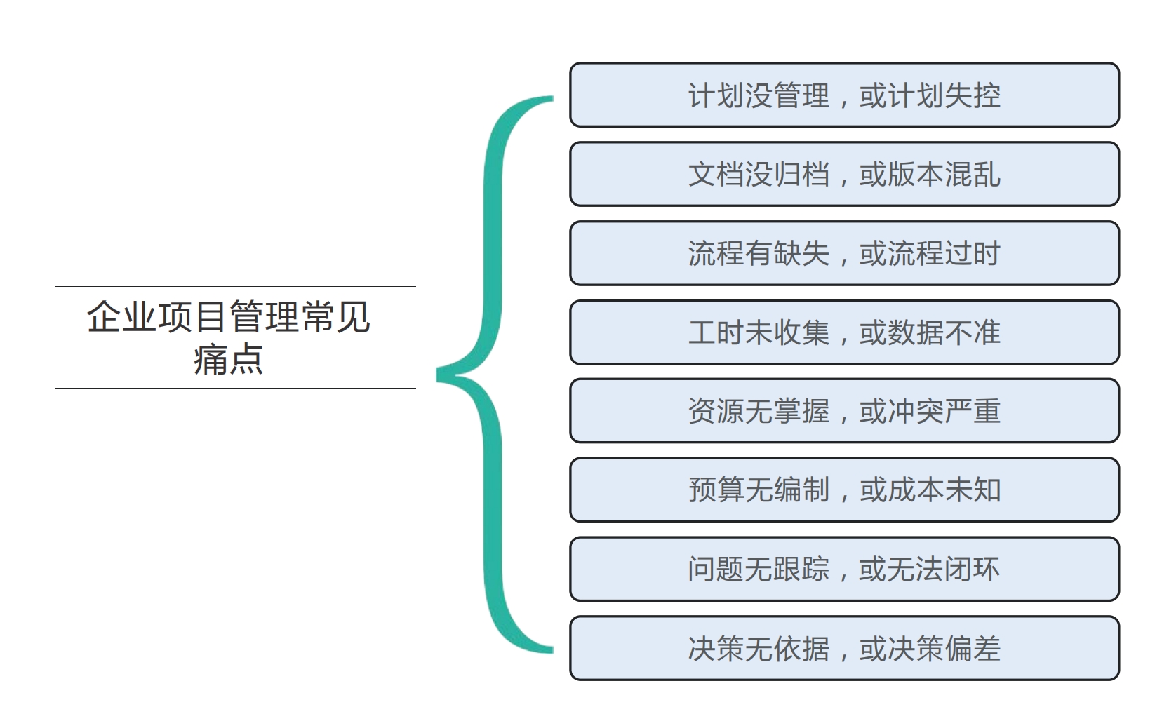 适配集成电路（IC）/芯片半导体企业使用的项目管理系统有哪些？(图1)