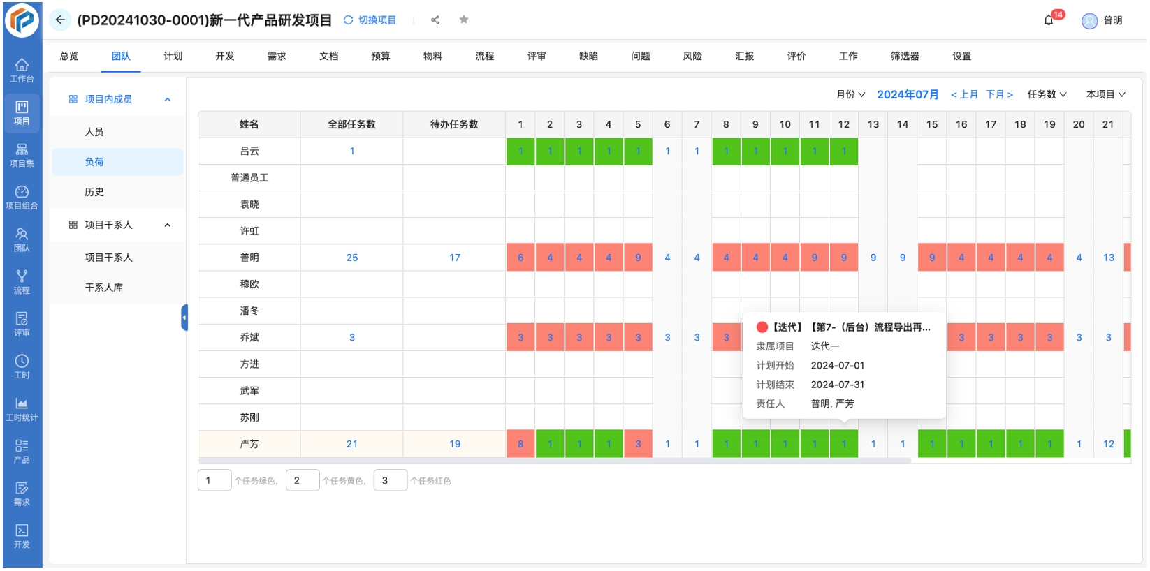 奥博思PowerProject项目管理系统助力博旭新能源实现装备制造全生命周期精细管控(图6) 奥博思PowerProject项目管理系统助力博旭新能源实现装备制造全生命周期精细管控(图6)
