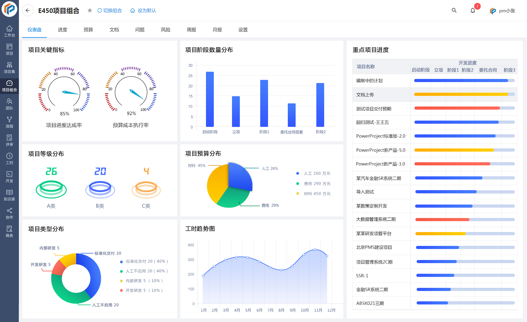 光伏储能领军企业:菲利斯太阳能引进奥博思 PowerProject 项目管理系统(图2) 光伏储能领军企业:菲利斯太阳能引进奥博思 PowerProject 项目管理系统(图2)