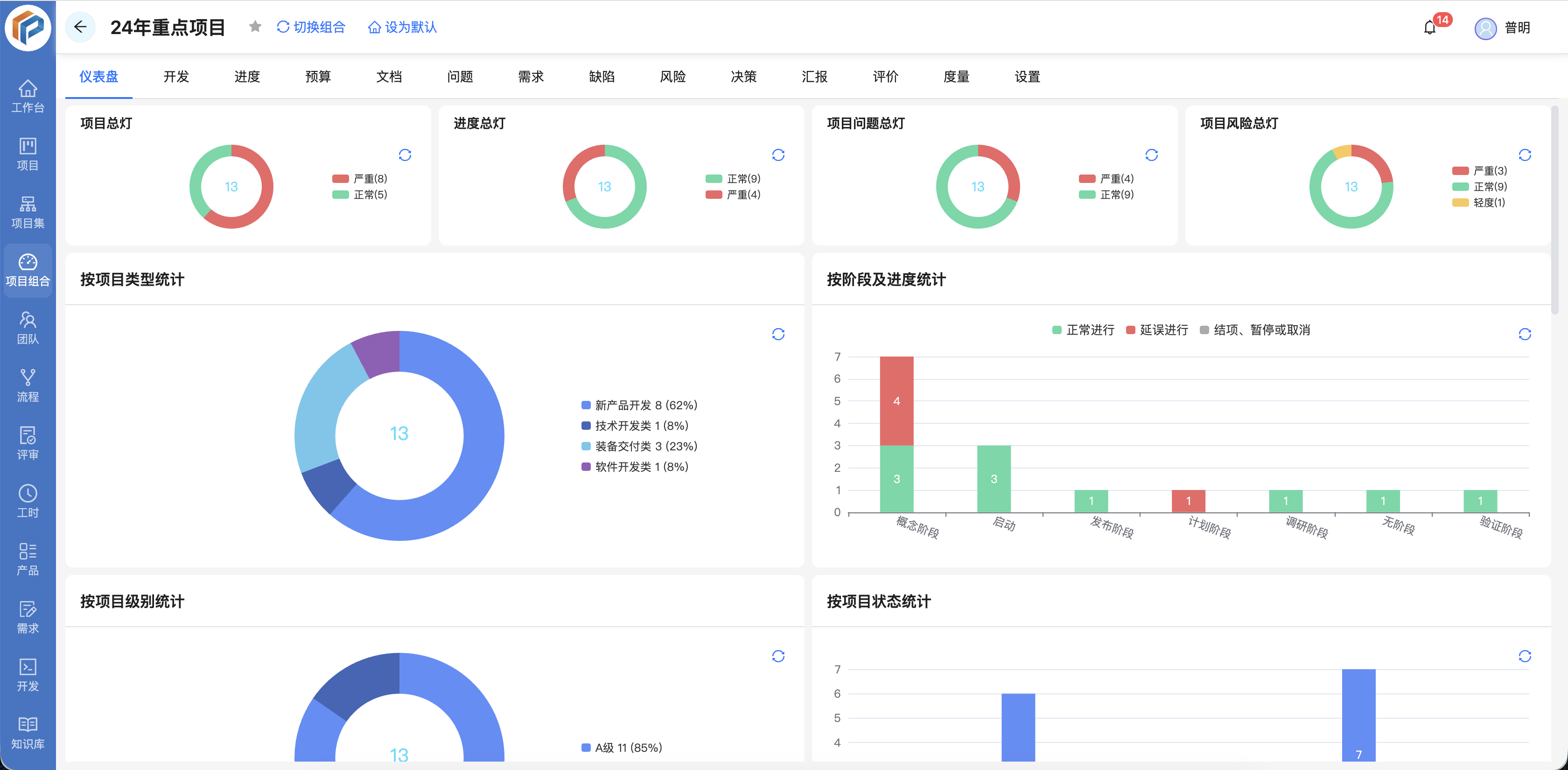 公司研发项目越来越多，管理很乱，用什么方法或工具能系统化管好？(图2)