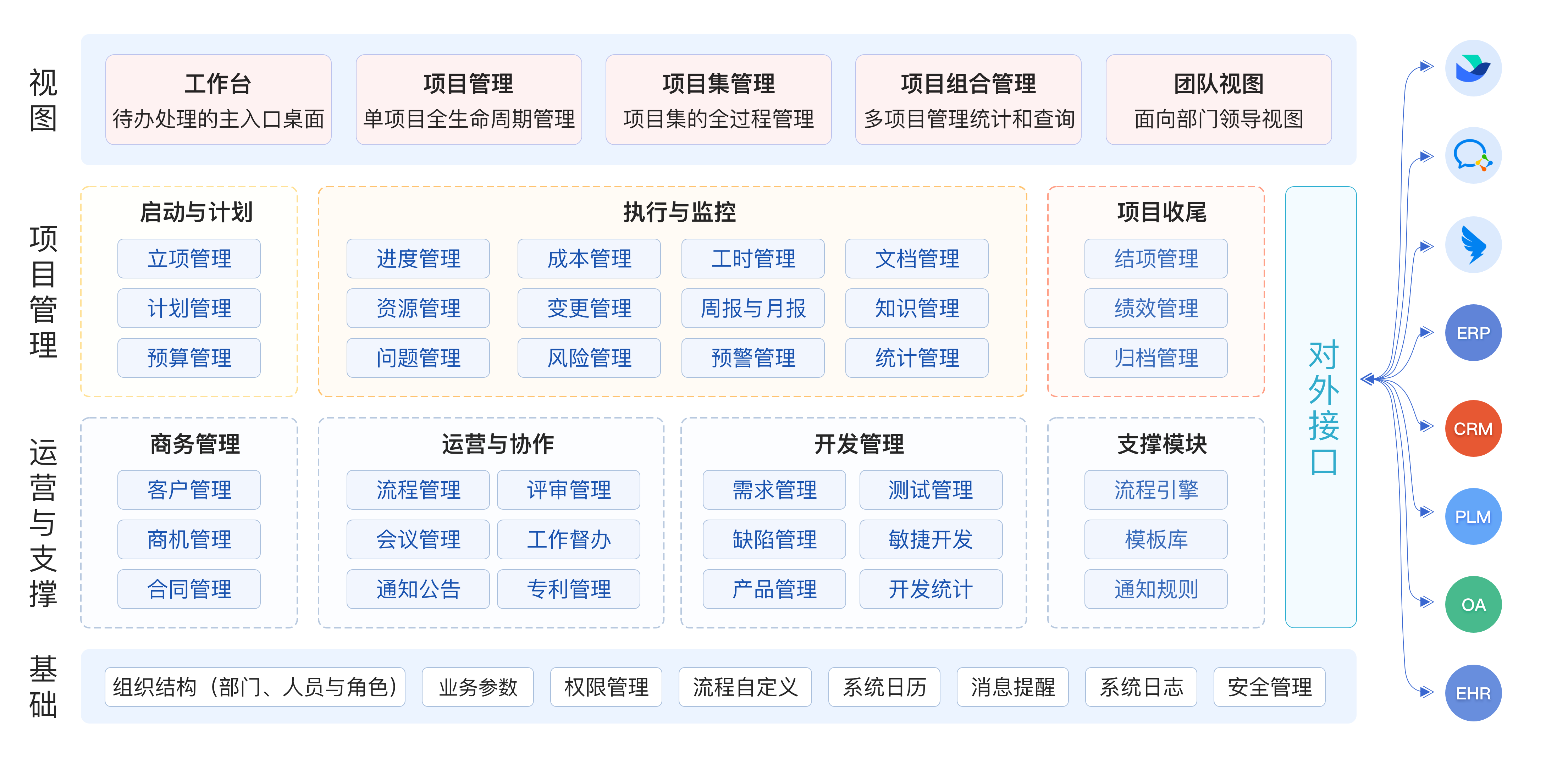 国内高分项目管理软件:奥博思PowerProject介绍(图1) 国内高分项目管理软件:奥博思PowerProject介绍(图1)