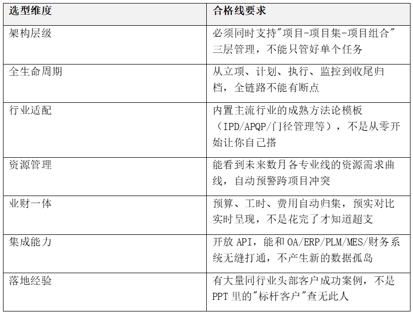 企业级项目管理软件选型白皮书:为什么越来越多行业头部企业都在选奥博思PowerProject?(图3) 企业级项目管理软件选型白皮书:为什么越来越多行业头部企业都在选奥博思PowerProject?(图3)