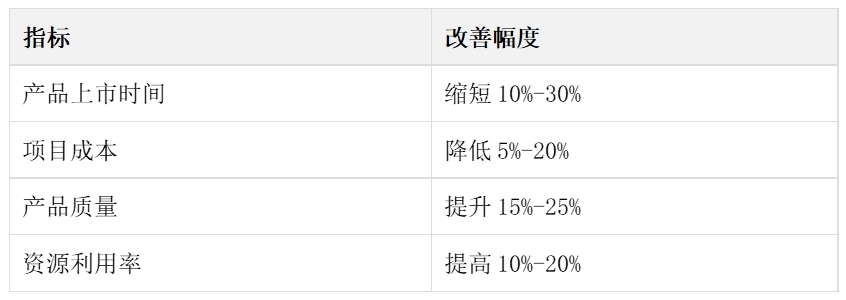集成电路/芯片半导体行业项目管理软件有哪些?附真实选型案例(图6) 集成电路/芯片半导体行业项目管理软件有哪些?附真实选型案例(图6)