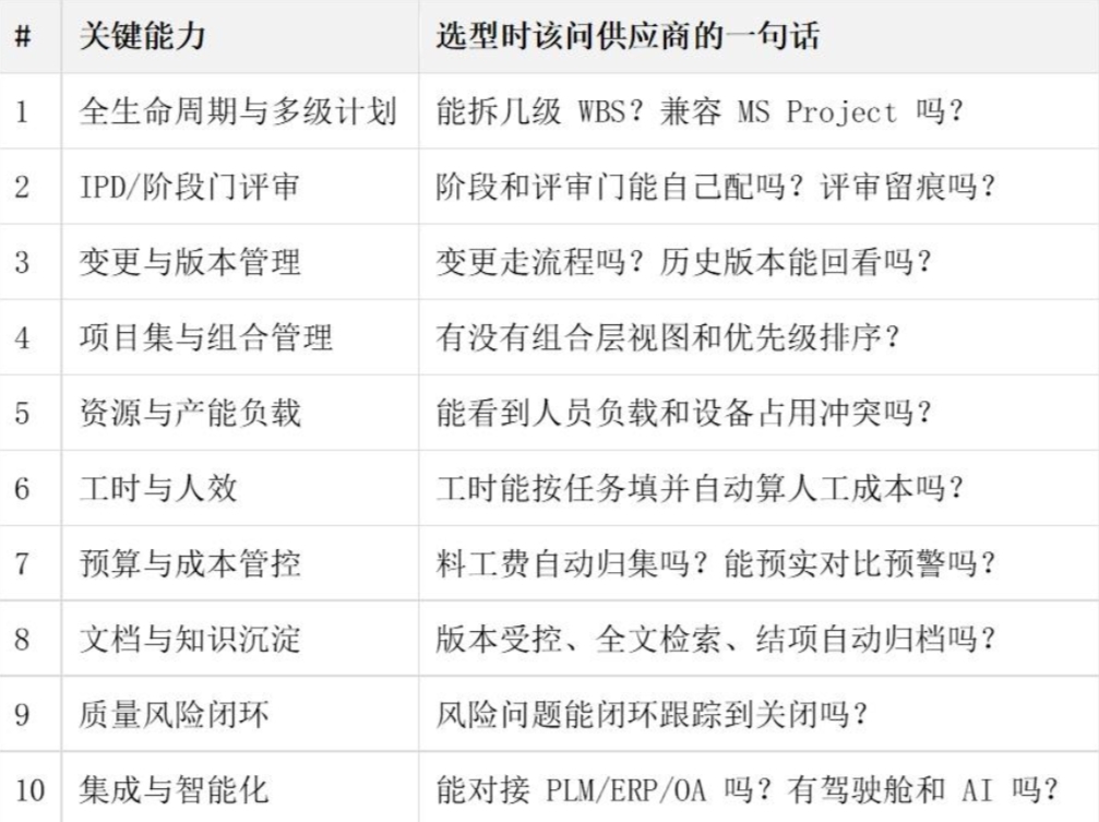 研发型企业项目管理系统选型指南(图4) 研发型企业项目管理系统选型指南(图4)